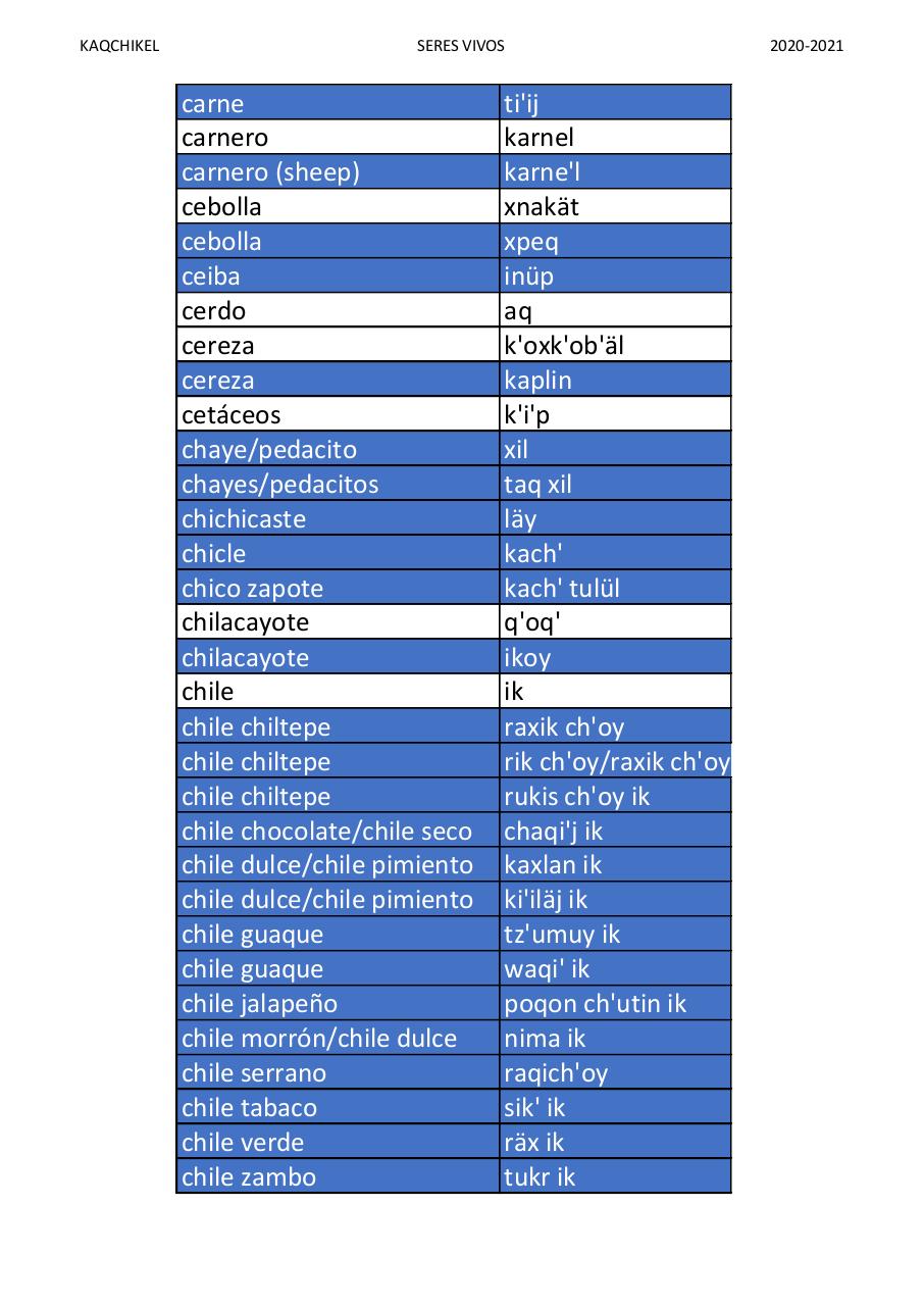 Vista previa del archivo PDF kaqchikel-vocabulario-seres-vivos-version-1-profesor-joe-yakon.pdf