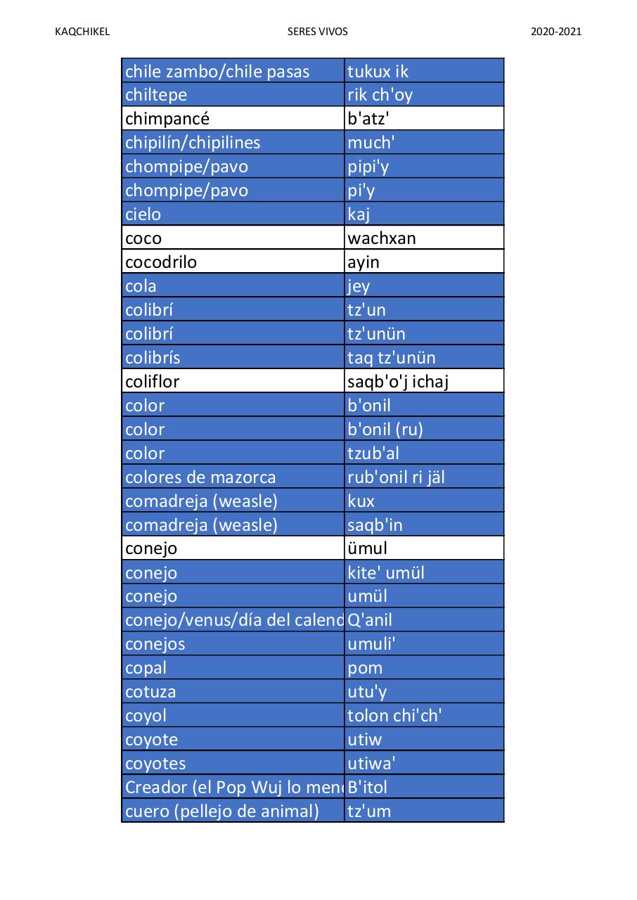 Vista previa del archivo PDF kaqchikel-vocabulario-seres-vivos-version-1-profesor-joe-yakon.pdf