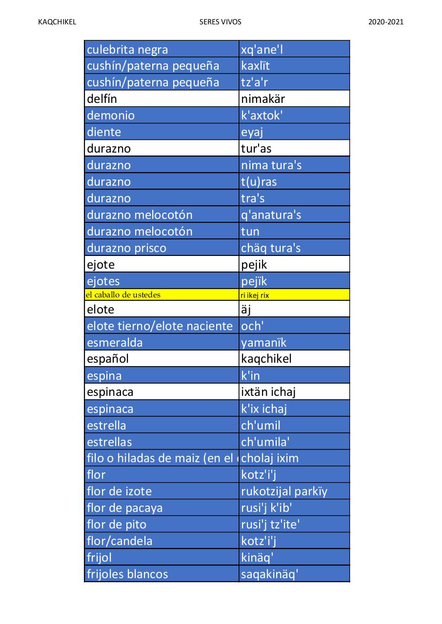 Vista previa del archivo PDF kaqchikel-vocabulario-seres-vivos-version-1-profesor-joe-yakon.pdf