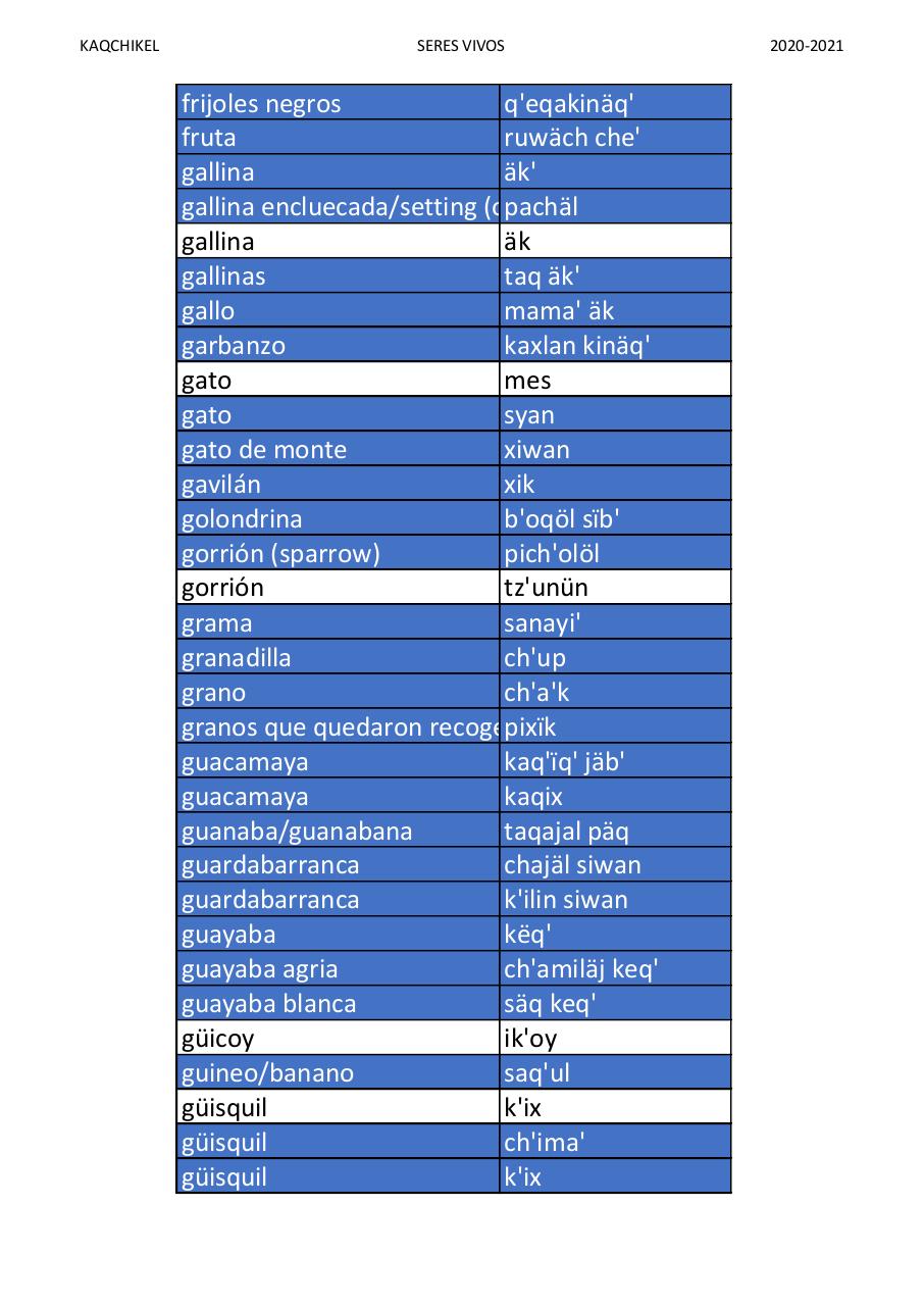 Vista previa del archivo PDF kaqchikel-vocabulario-seres-vivos-version-1-profesor-joe-yakon.pdf