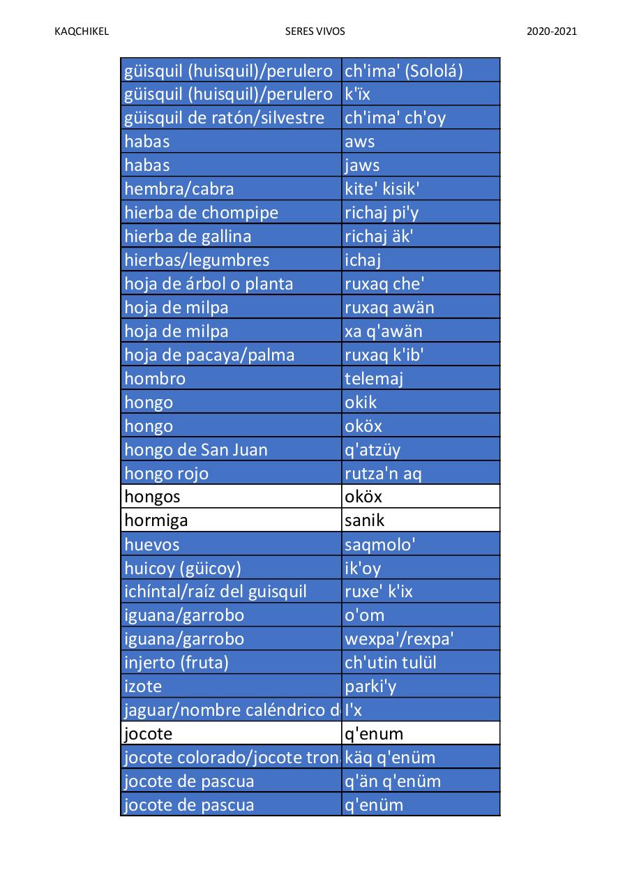 Vista previa del archivo PDF kaqchikel-vocabulario-seres-vivos-version-1-profesor-joe-yakon.pdf