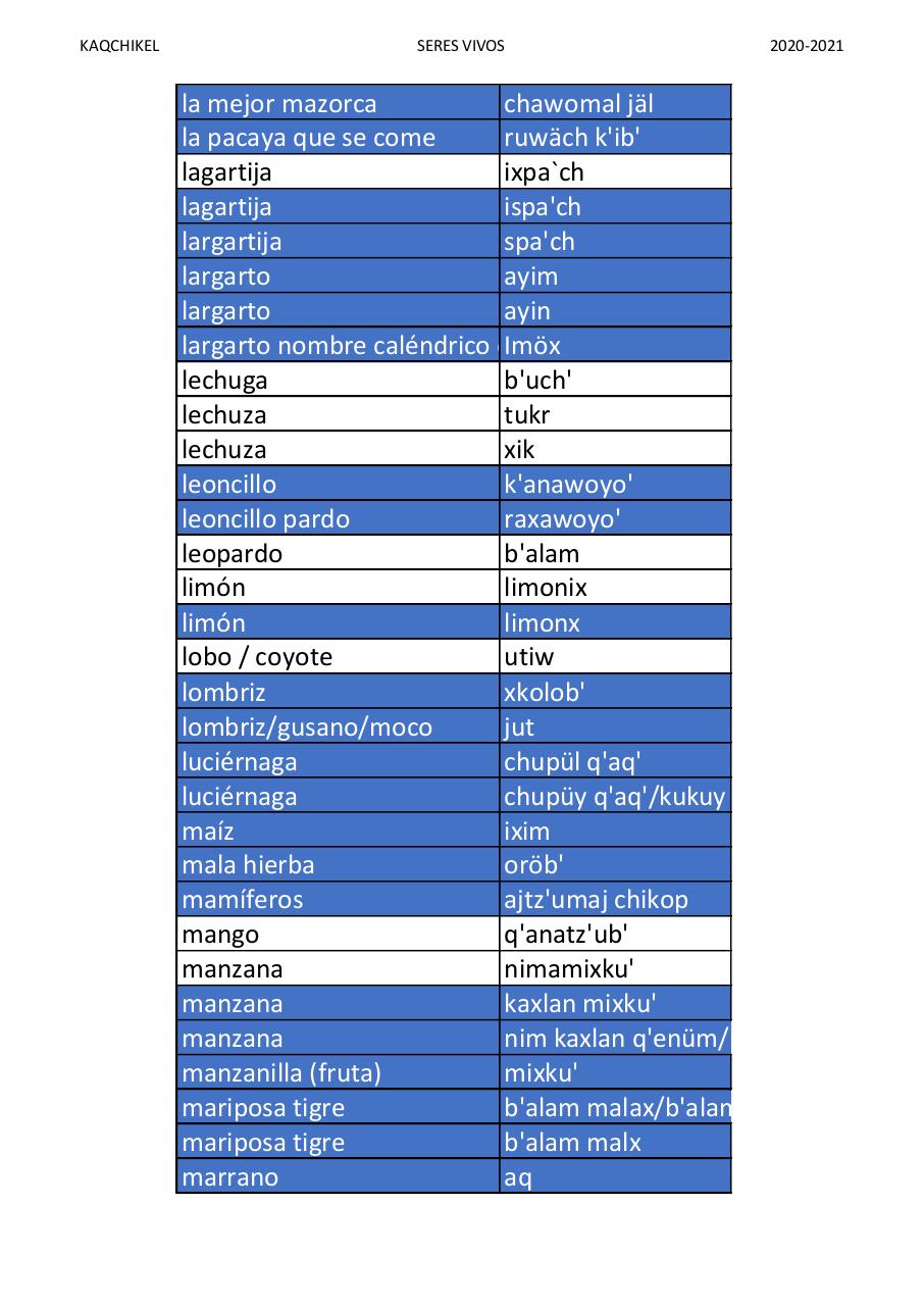 Vista previa del archivo PDF kaqchikel-vocabulario-seres-vivos-version-1-profesor-joe-yakon.pdf