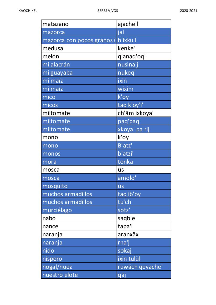 Vista previa del archivo PDF kaqchikel-vocabulario-seres-vivos-version-1-profesor-joe-yakon.pdf