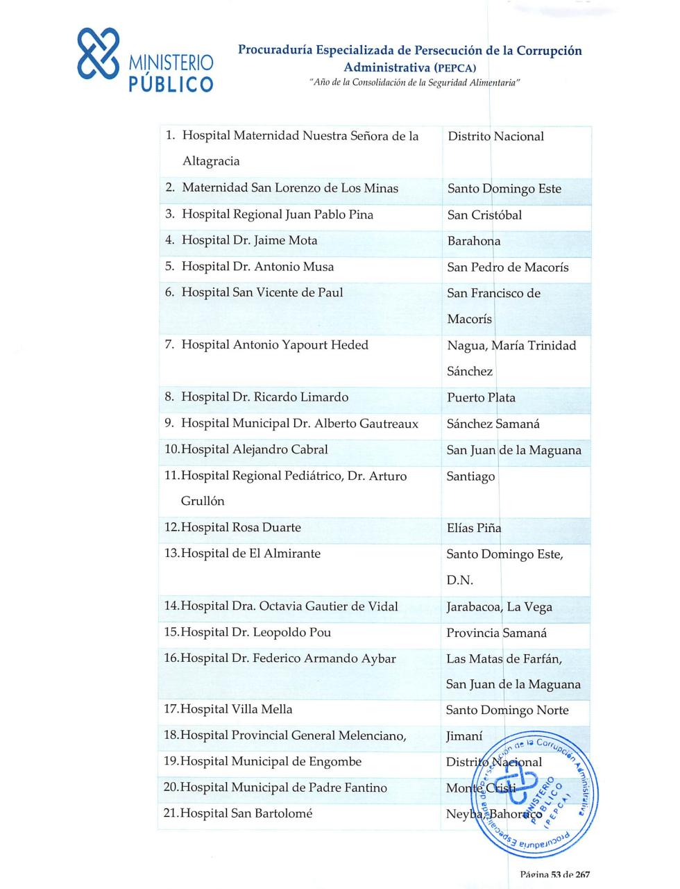 Vista previa del archivo PDF solicitud-de-medida-de-coercion-caso-alexis-medina-y-compartes1.pdf