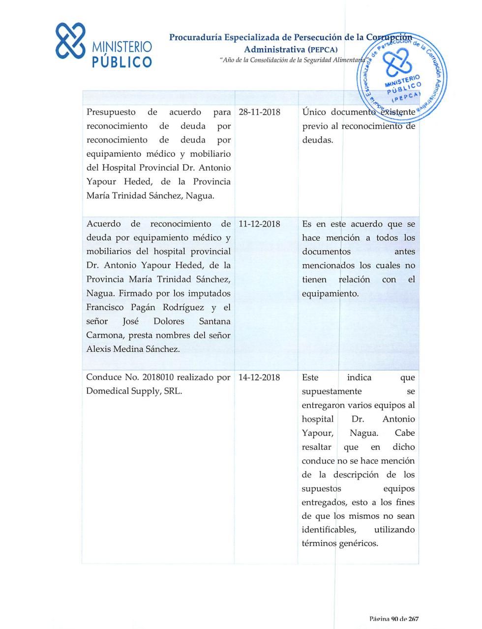 Vista previa del archivo PDF solicitud-de-medida-de-coercion-caso-alexis-medina-y-compartes1.pdf