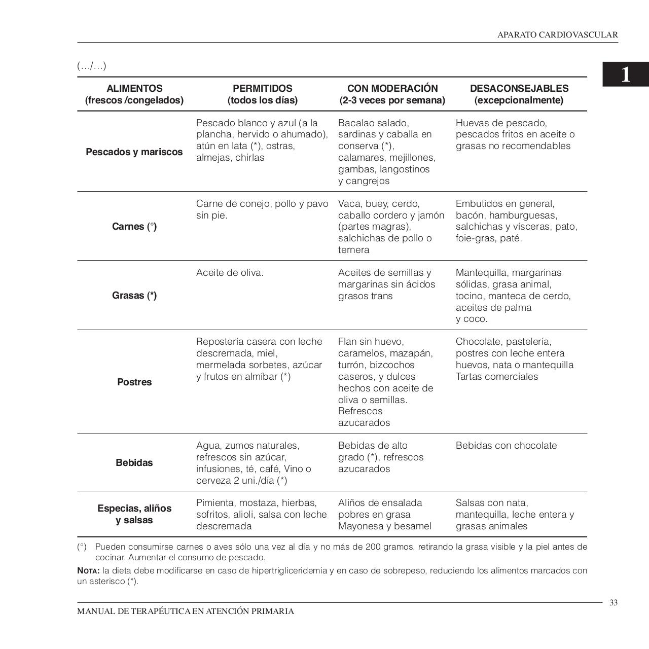 Vista previa del archivo PDF manual-de-terapeutica-en-atencion-primaria.pdf