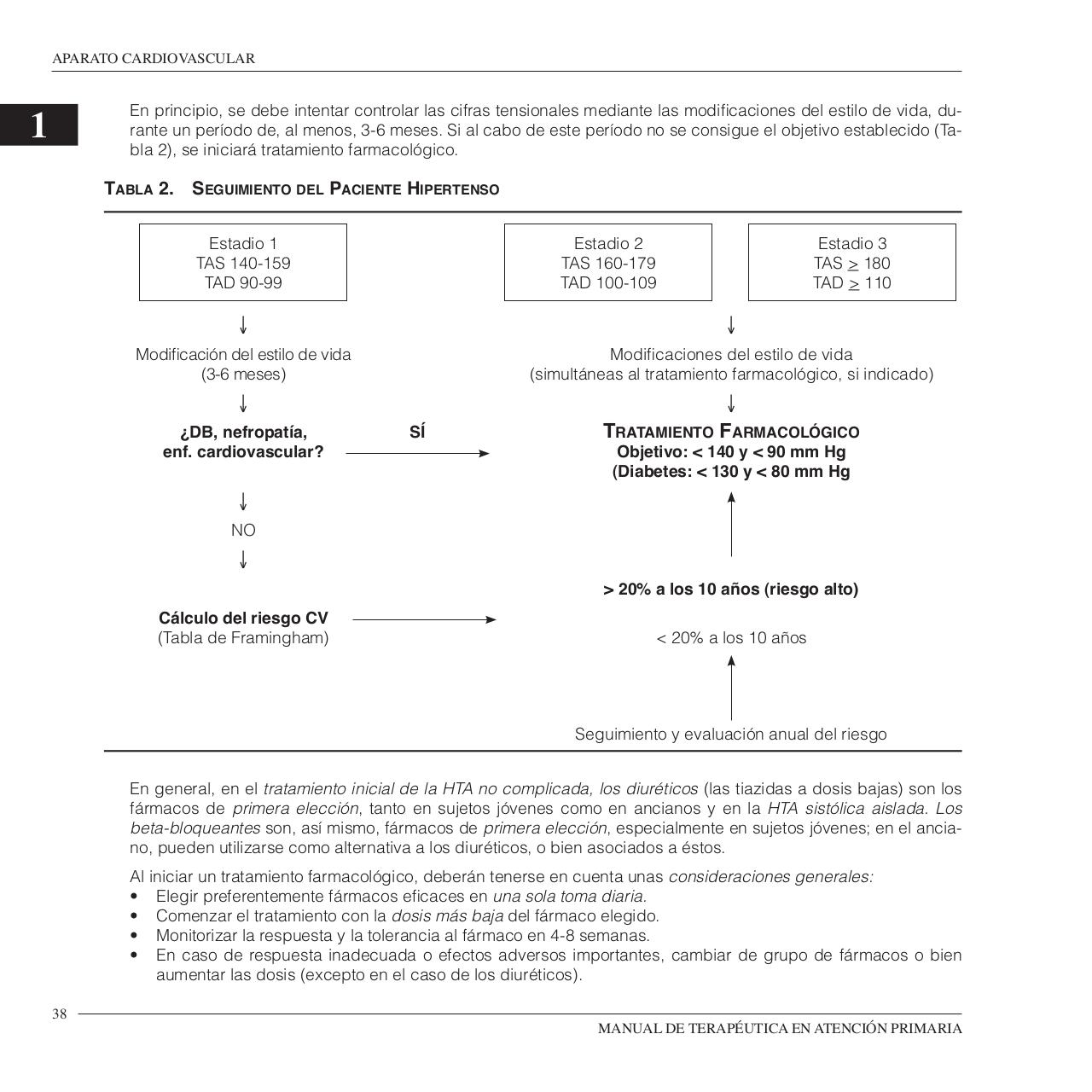 Vista previa del archivo PDF manual-de-terapeutica-en-atencion-primaria.pdf