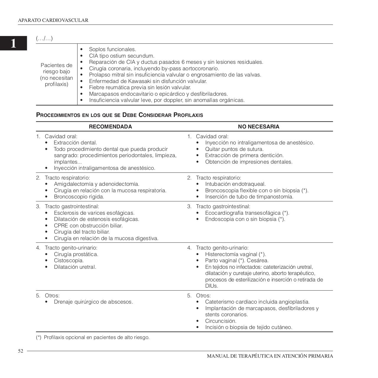 Vista previa del archivo PDF manual-de-terapeutica-en-atencion-primaria.pdf