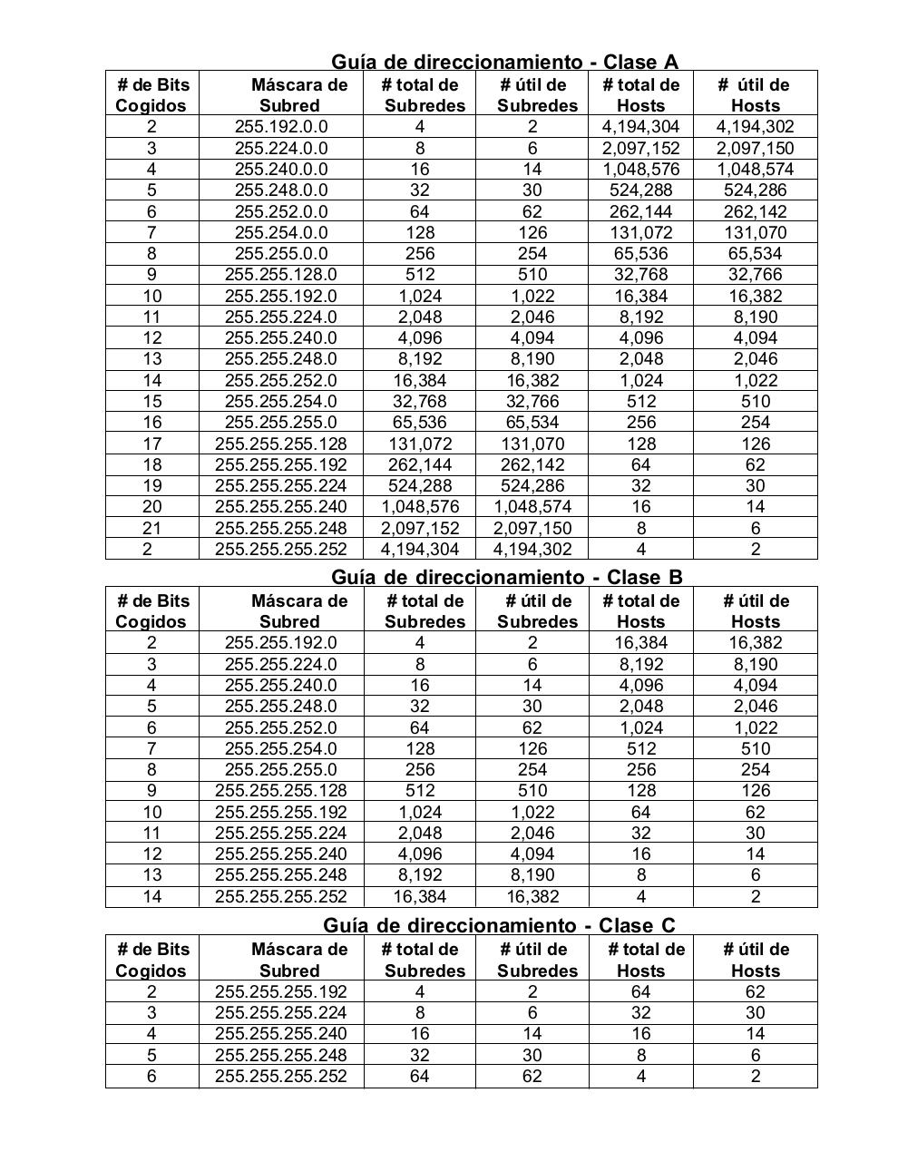 Vista previa del archivo PDF direccionamiento-ip-y-subredes-ejercicios-resueltos-119434620748.pdf