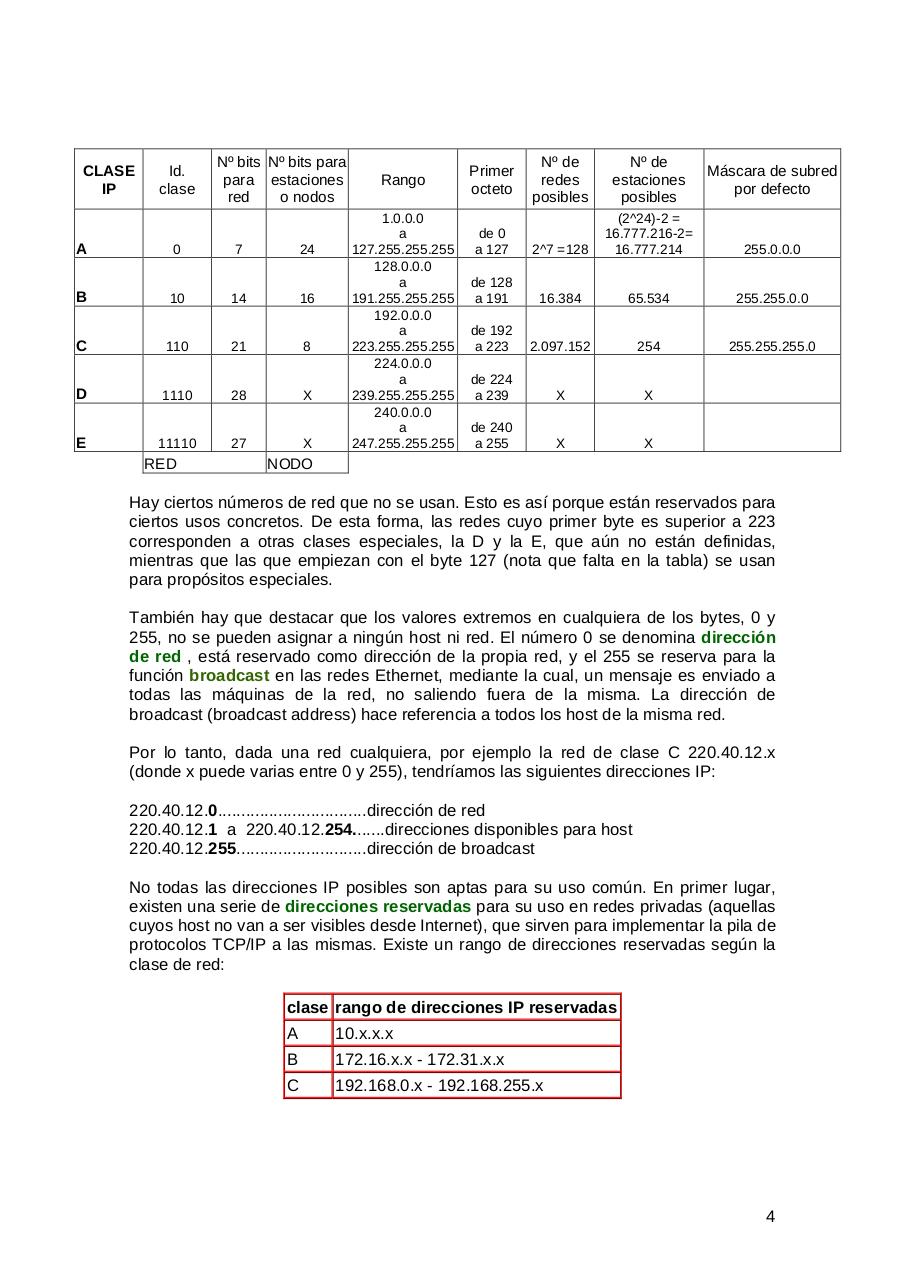 Vista previa del archivo PDF redes-basico-muy-bueno.pdf