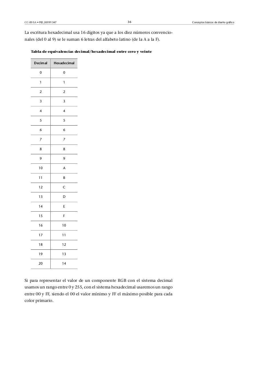 Vista previa del archivo PDF 1-conceptos-basicos-de-diseo-grafico-autor-jordi-alberich-david-.pdf