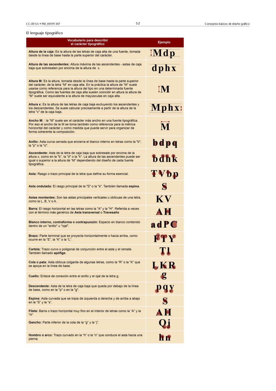 Vista previa del archivo PDF 1-conceptos-basicos-de-diseo-grafico-autor-jordi-alberich-david-.pdf