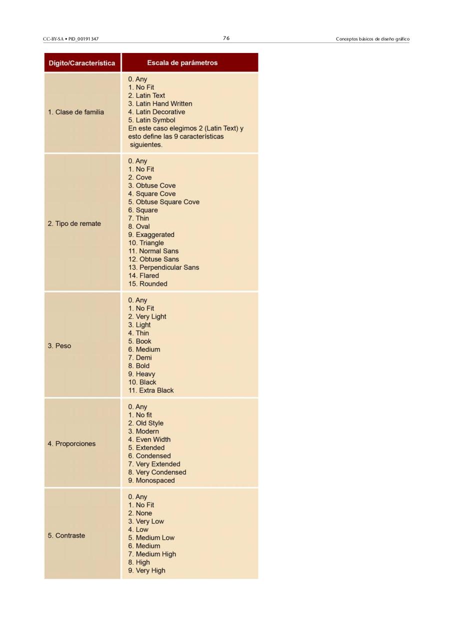 Vista previa del archivo PDF 1-conceptos-basicos-de-diseo-grafico-autor-jordi-alberich-david-.pdf