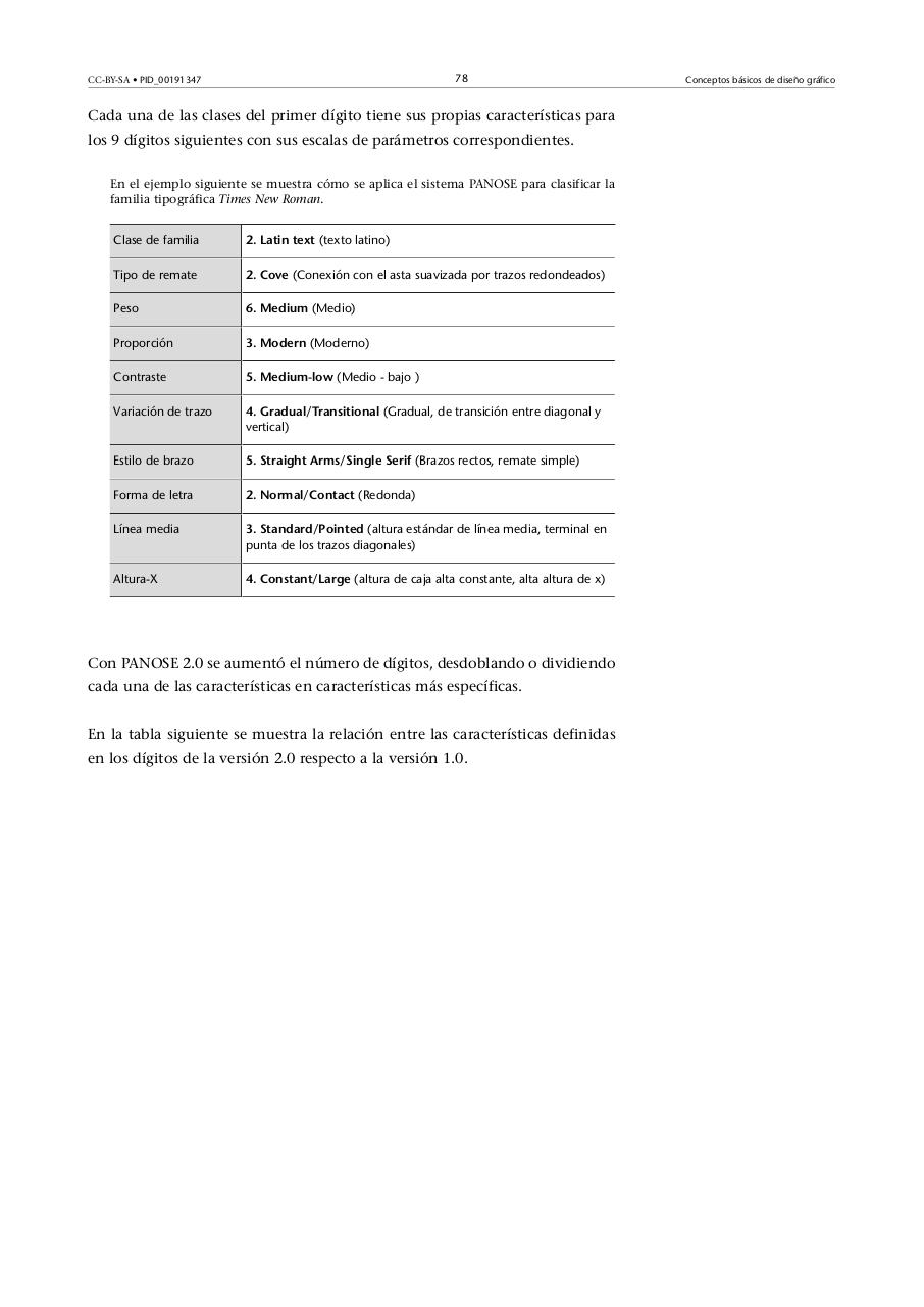 Vista previa del archivo PDF 1-conceptos-basicos-de-diseo-grafico-autor-jordi-alberich-david-.pdf