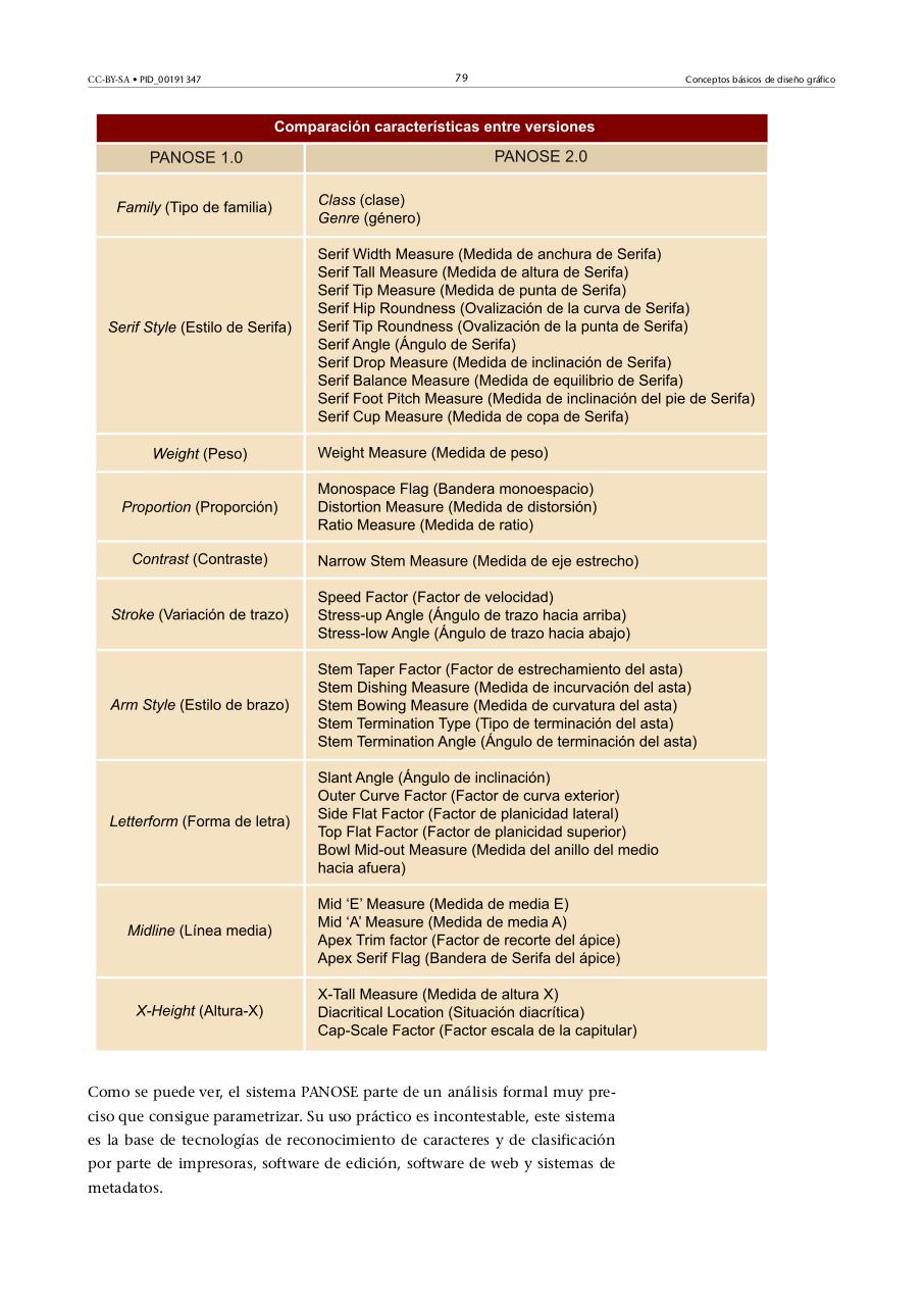 Vista previa del archivo PDF 1-conceptos-basicos-de-diseo-grafico-autor-jordi-alberich-david-.pdf