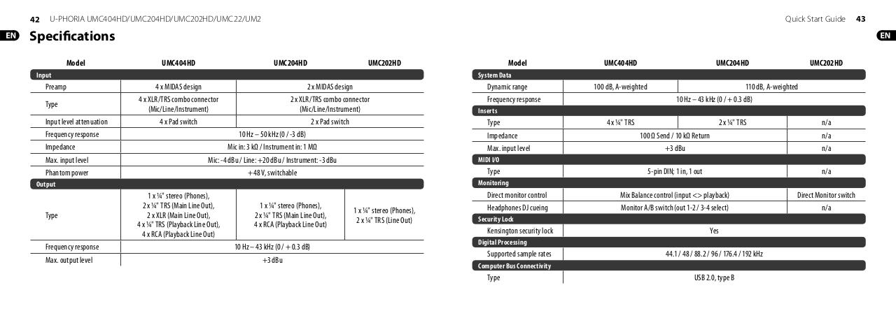 Vista previa del archivo PDF quickstartguideinterfacebehringerum2.pdf