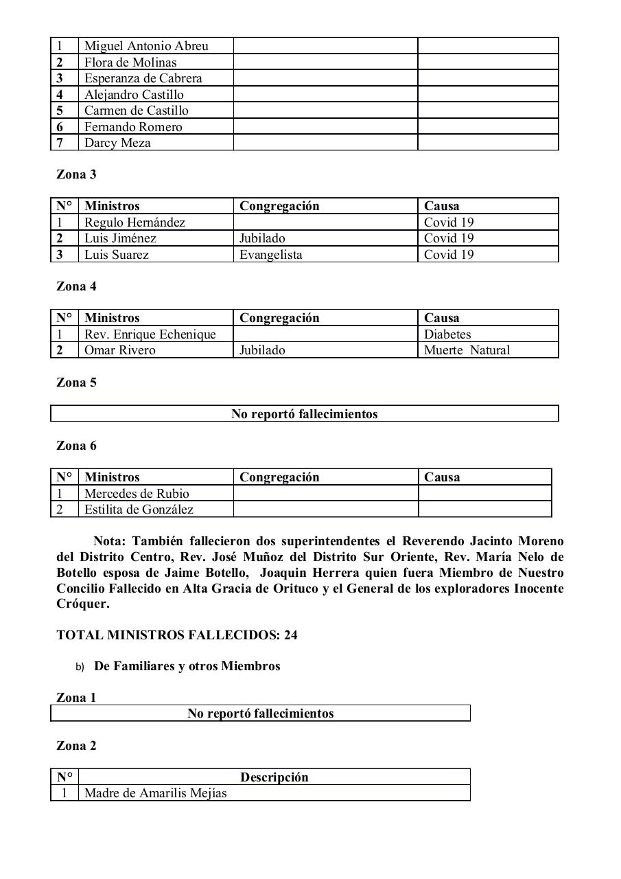 Vista previa del archivo PDF informe-del-superintendente-2021-pastor-luis-molina.pdf