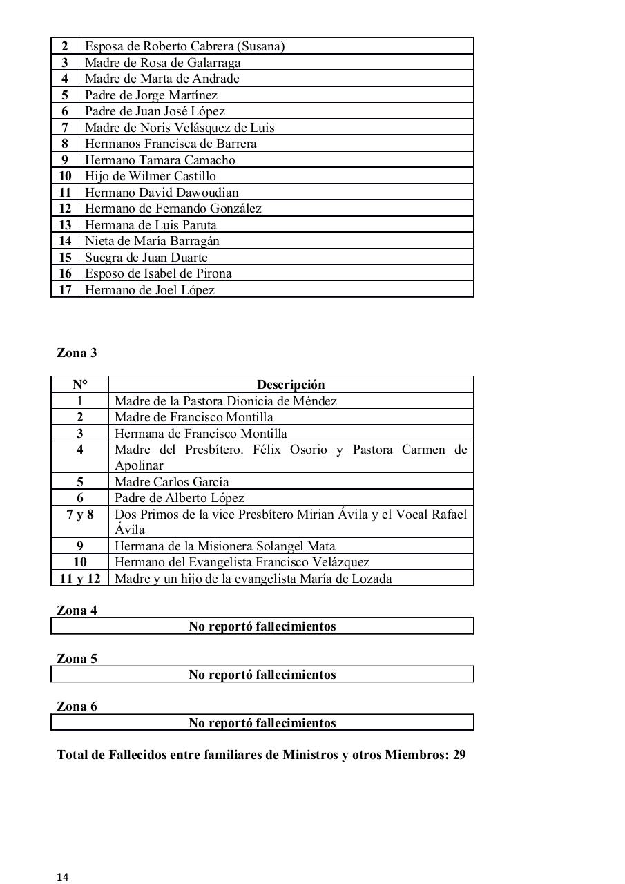 Vista previa del archivo PDF informe-del-superintendente-2021-pastor-luis-molina.pdf