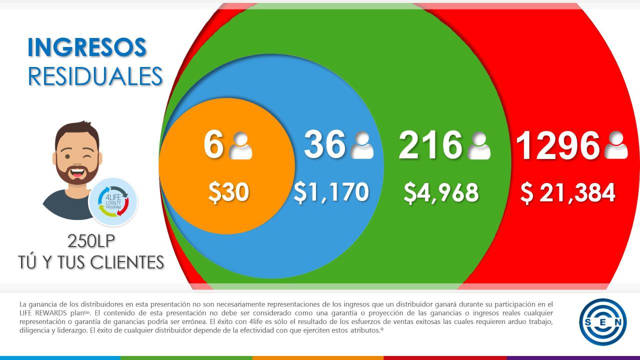 Vista previa del archivo PDF 4life-pdf-1.pdf