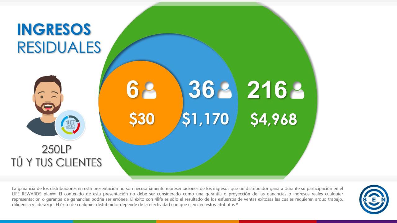 Vista previa del archivo PDF 4life-pdf.pdf