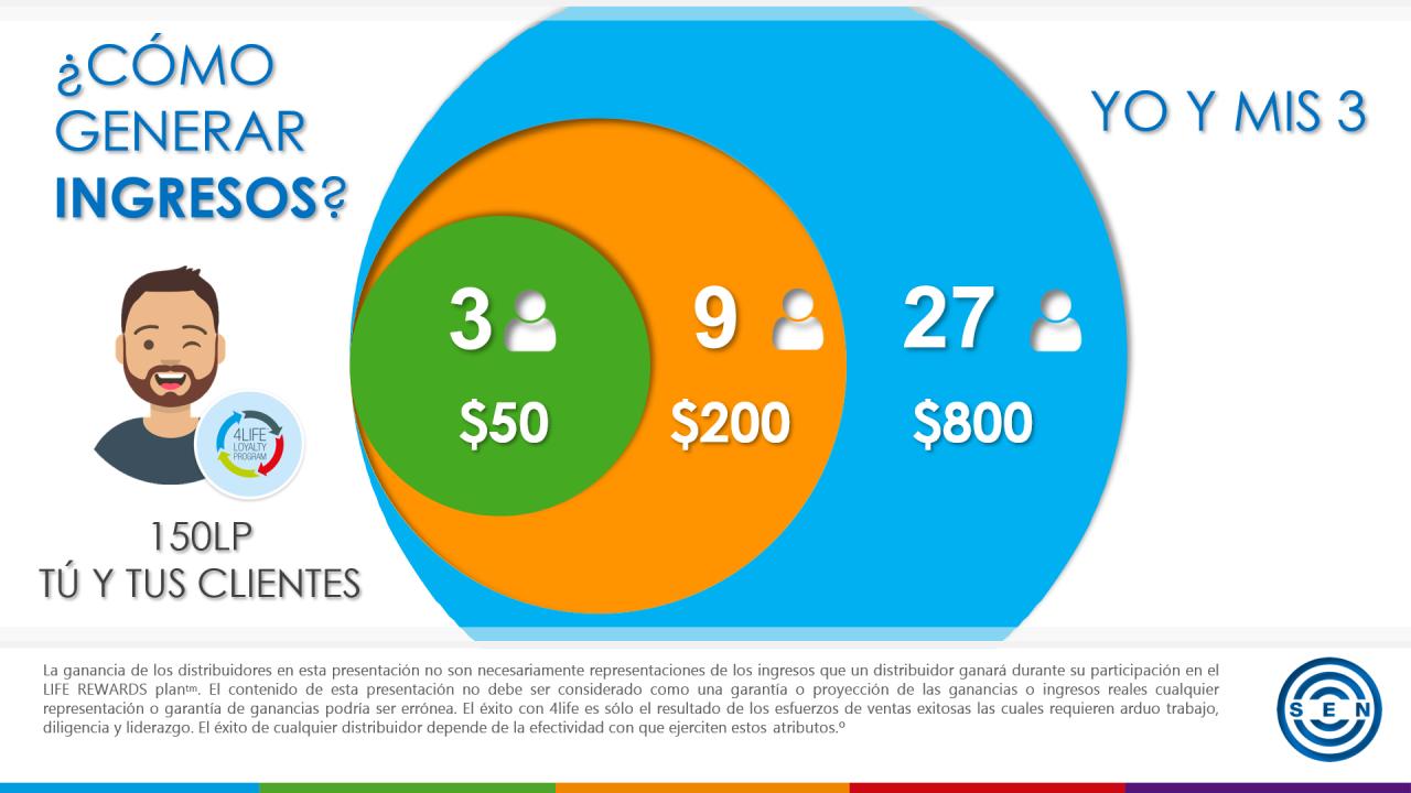 Vista previa del archivo PDF 4life-pdf.pdf