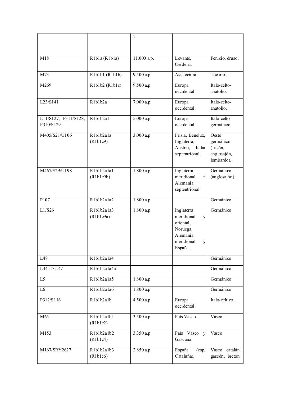 Vista previa del archivo PDF racismo-nrdico-comprimido-2-1.pdf
