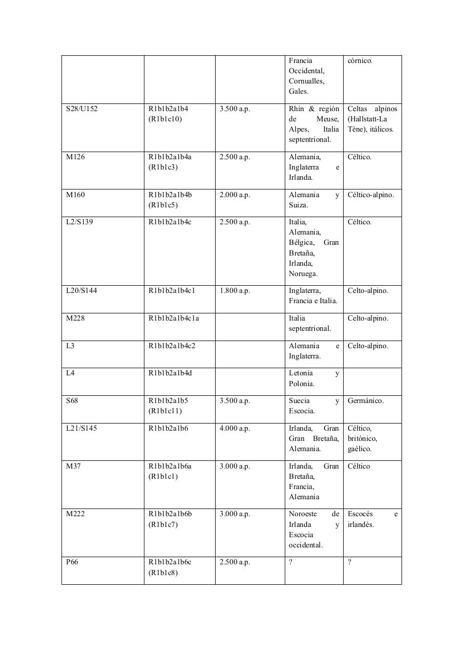 Vista previa del archivo PDF racismo-nrdico-comprimido-2-1.pdf