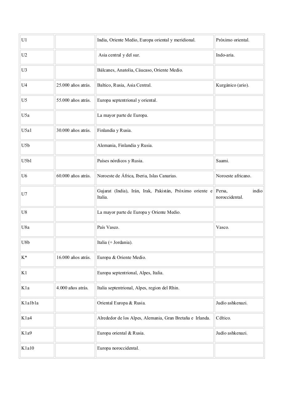 Vista previa del archivo PDF racismo-nrdico-comprimido-2-2.pdf