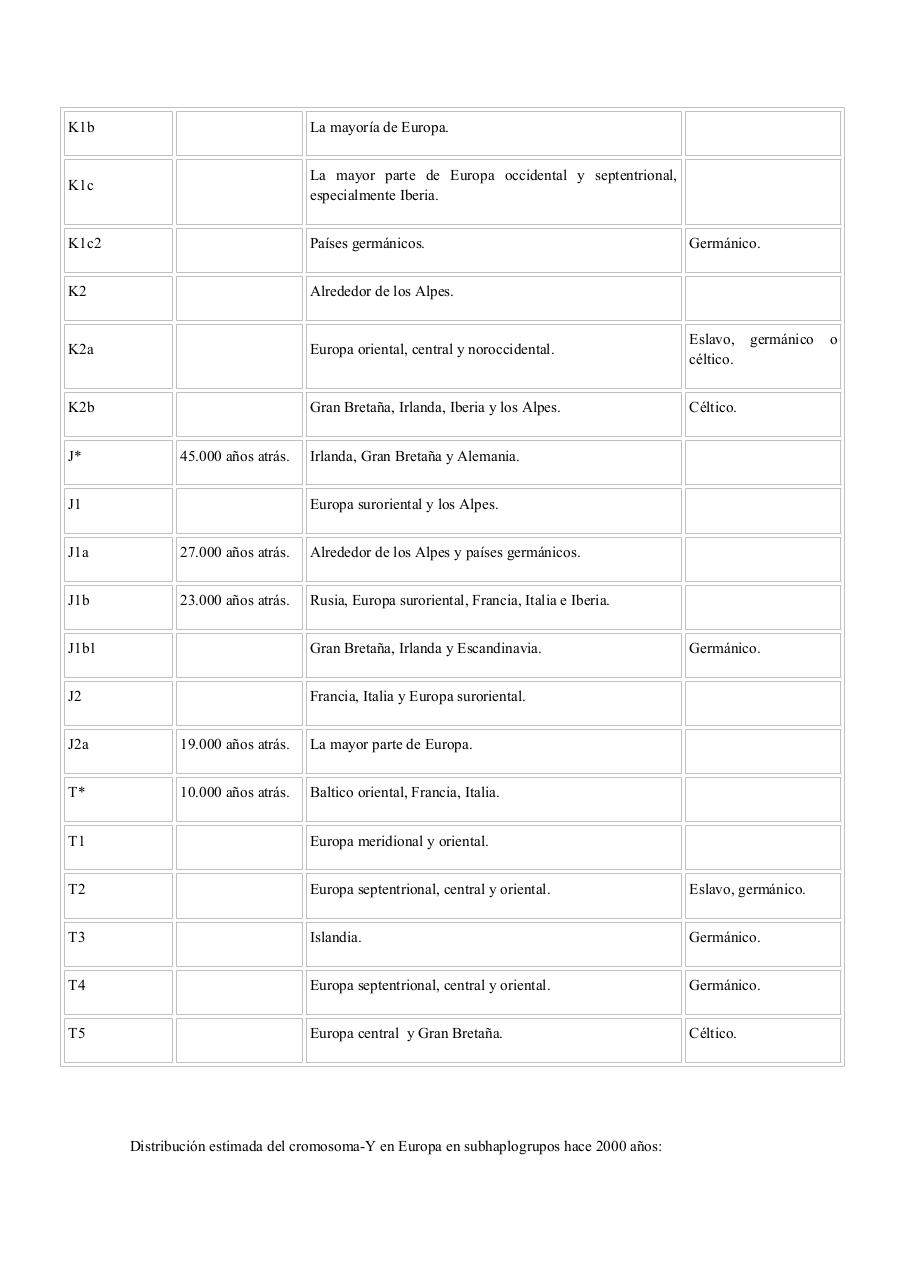 Vista previa del archivo PDF racismo-nrdico-comprimido-2-2.pdf