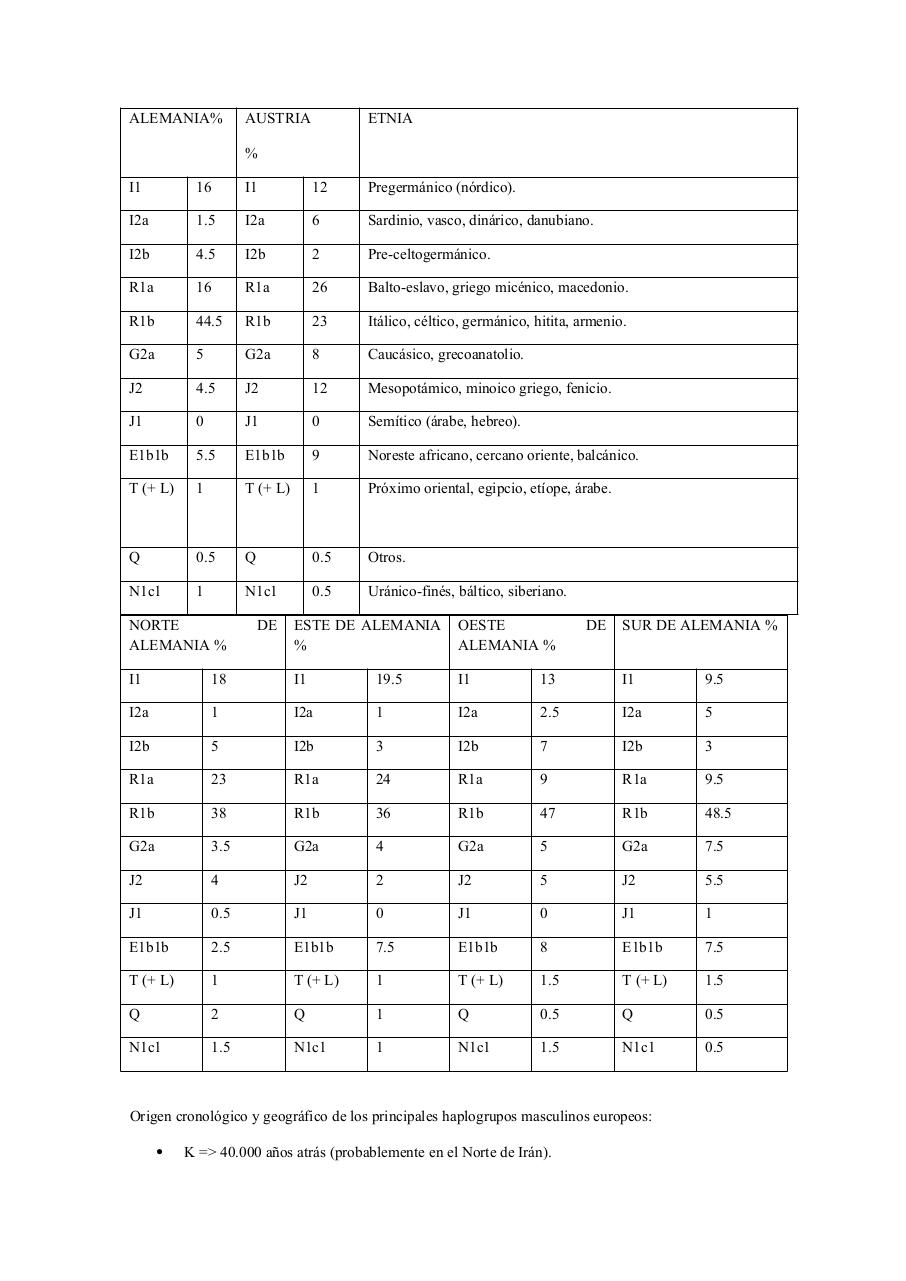 Vista previa del archivo PDF racismo-nrdico-comprimido-2-2.pdf
