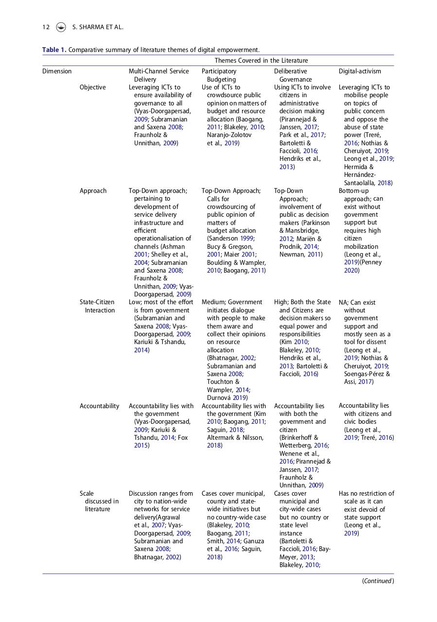 Vista previa del archivo PDF digital-citizen-empowerment-a-sytematic-literature-review--fusio.pdf