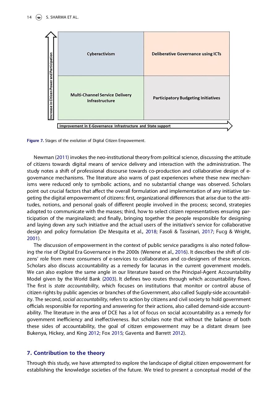 Vista previa del archivo PDF digital-citizen-empowerment-a-sytematic-literature-review--fusio.pdf