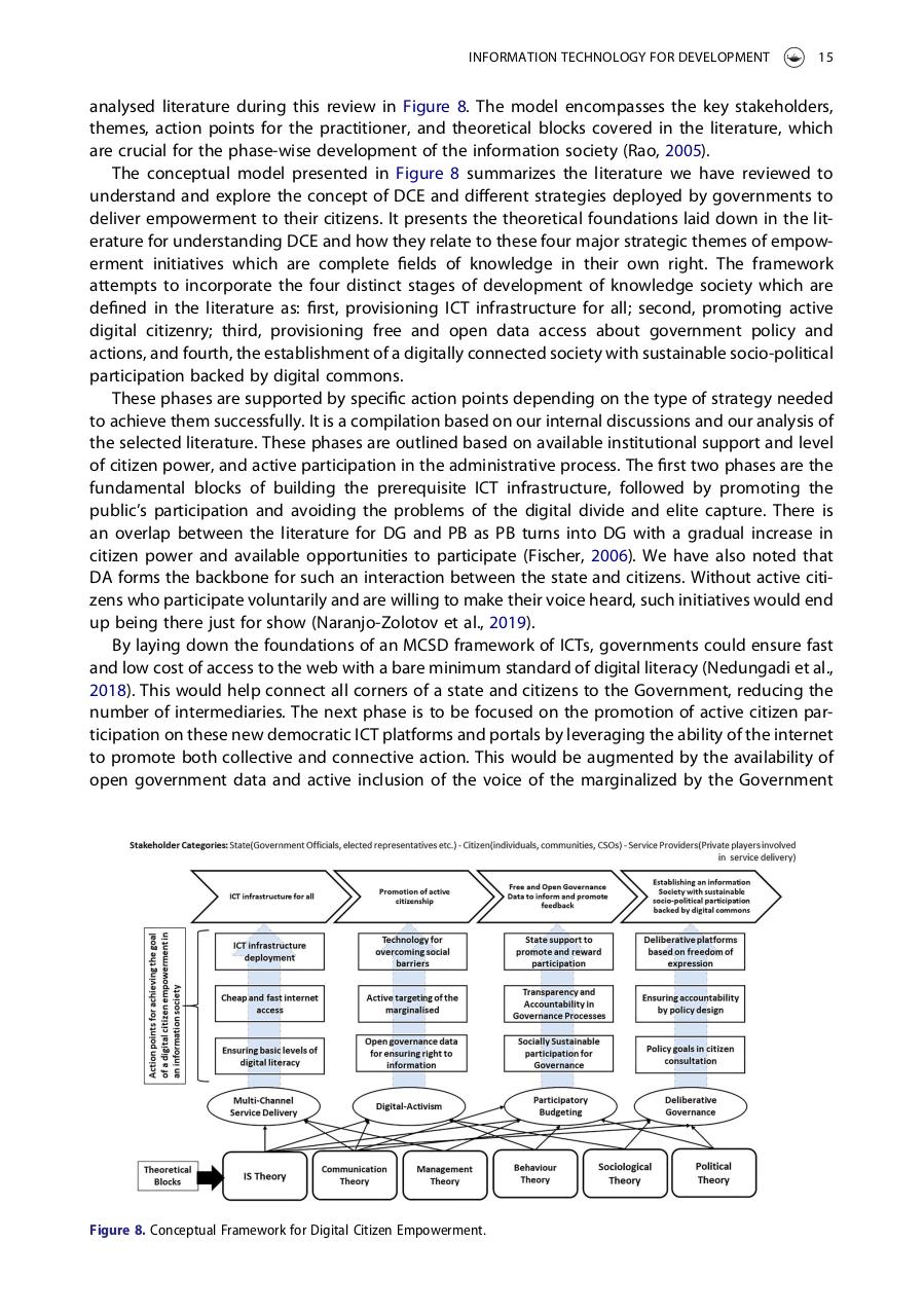 Vista previa del archivo PDF digital-citizen-empowerment-a-sytematic-literature-review--fusio.pdf