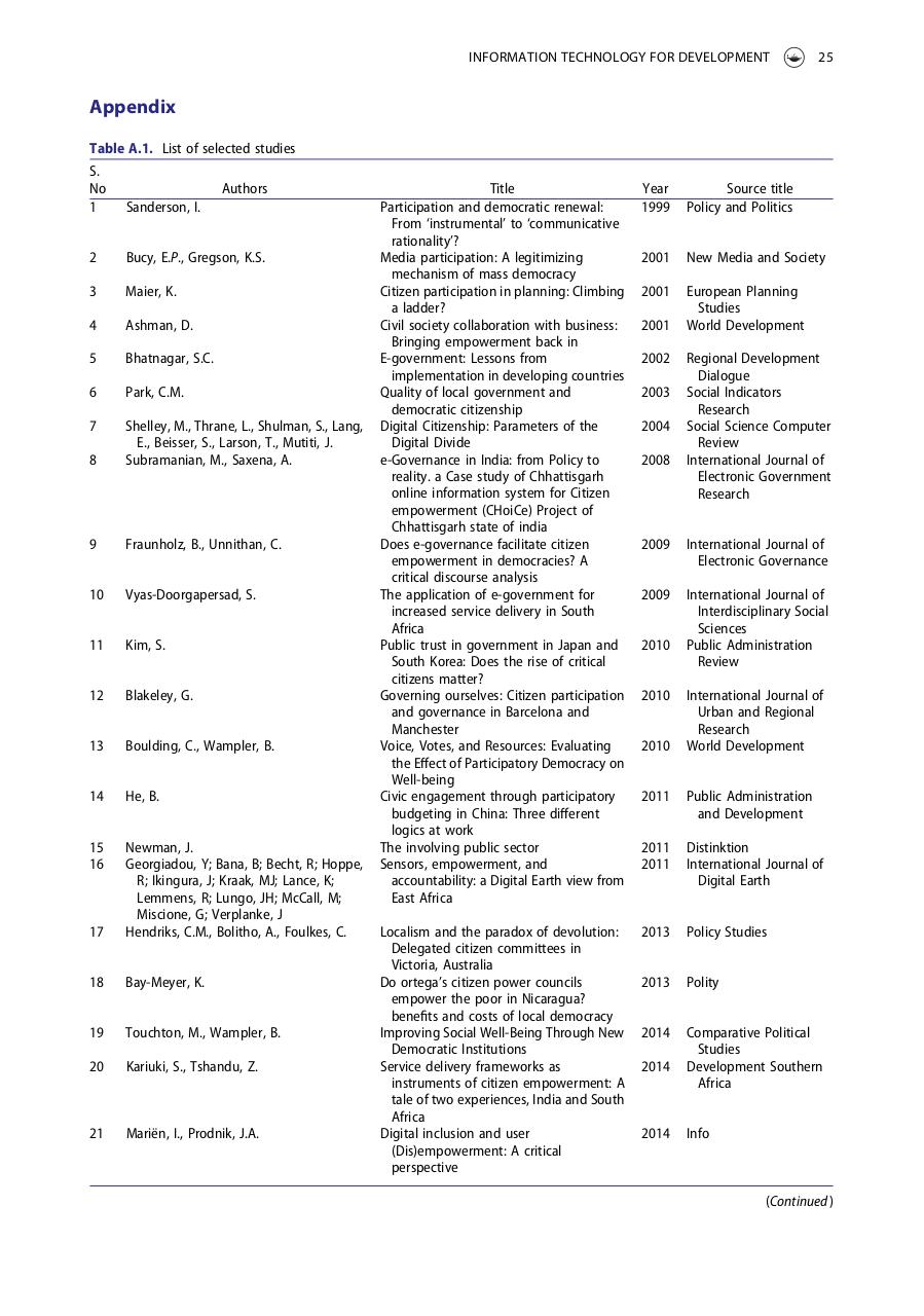Vista previa del archivo PDF digital-citizen-empowerment-a-sytematic-literature-review--fusio.pdf