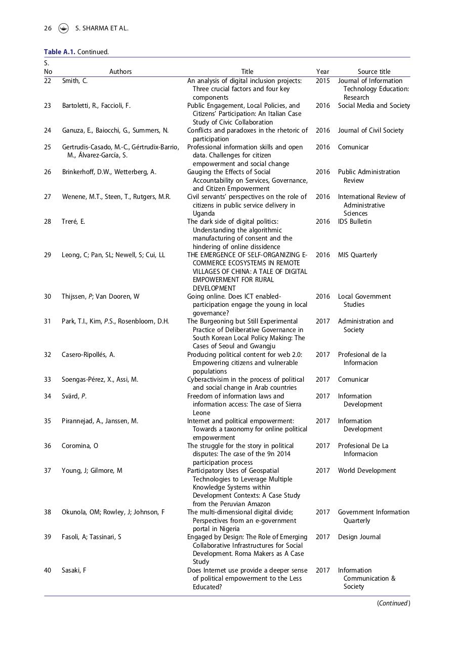 Vista previa del archivo PDF digital-citizen-empowerment-a-sytematic-literature-review--fusio.pdf