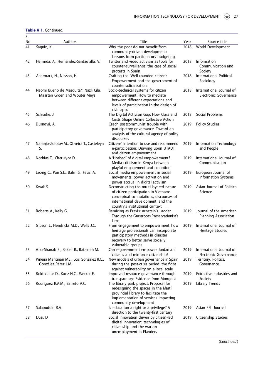 Vista previa del archivo PDF digital-citizen-empowerment-a-sytematic-literature-review--fusio.pdf