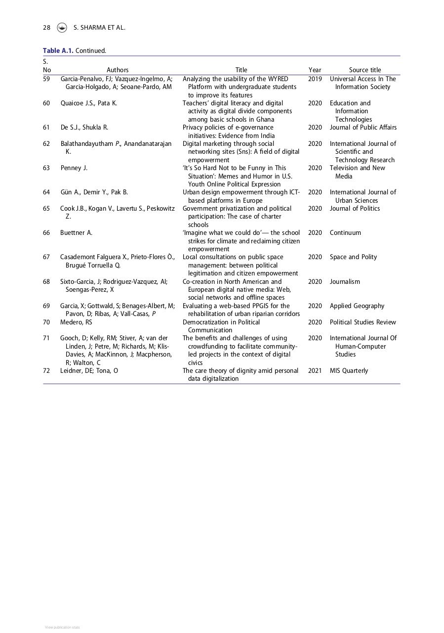Vista previa del archivo PDF digital-citizen-empowerment-a-sytematic-literature-review--fusio.pdf