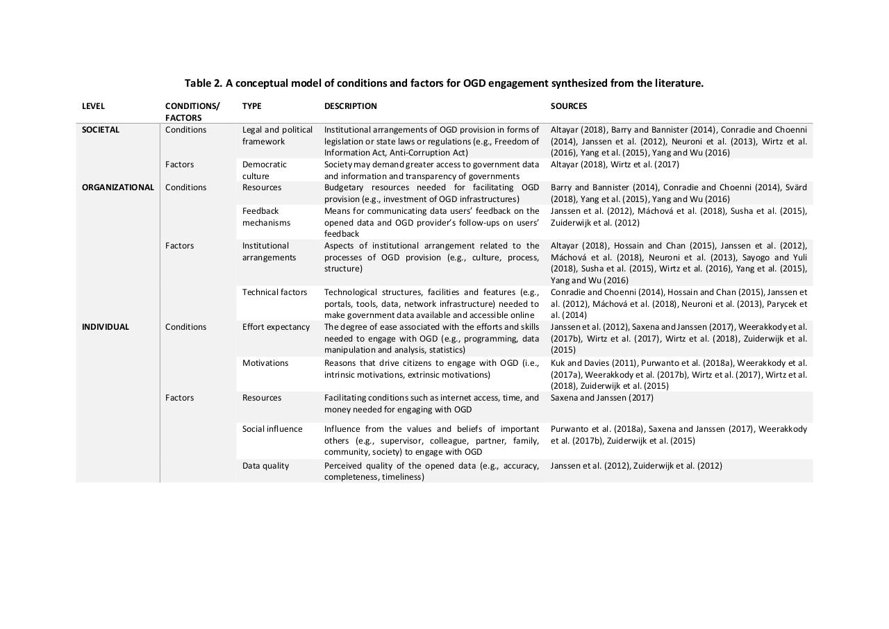 Vista previa del archivo PDF digital-citizen-empowerment-a-sytematic-literature-review--fusio.pdf