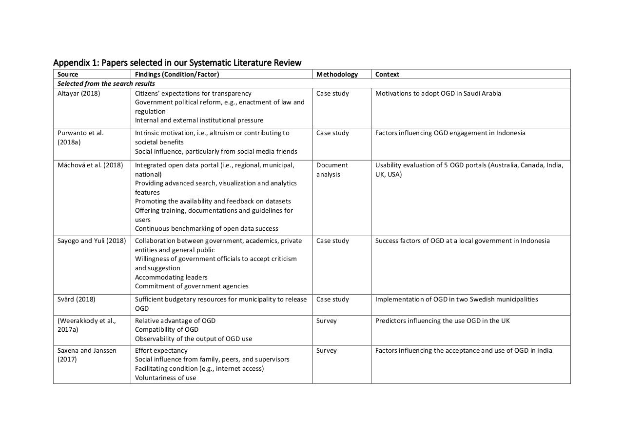 Vista previa del archivo PDF digital-citizen-empowerment-a-sytematic-literature-review--fusio.pdf