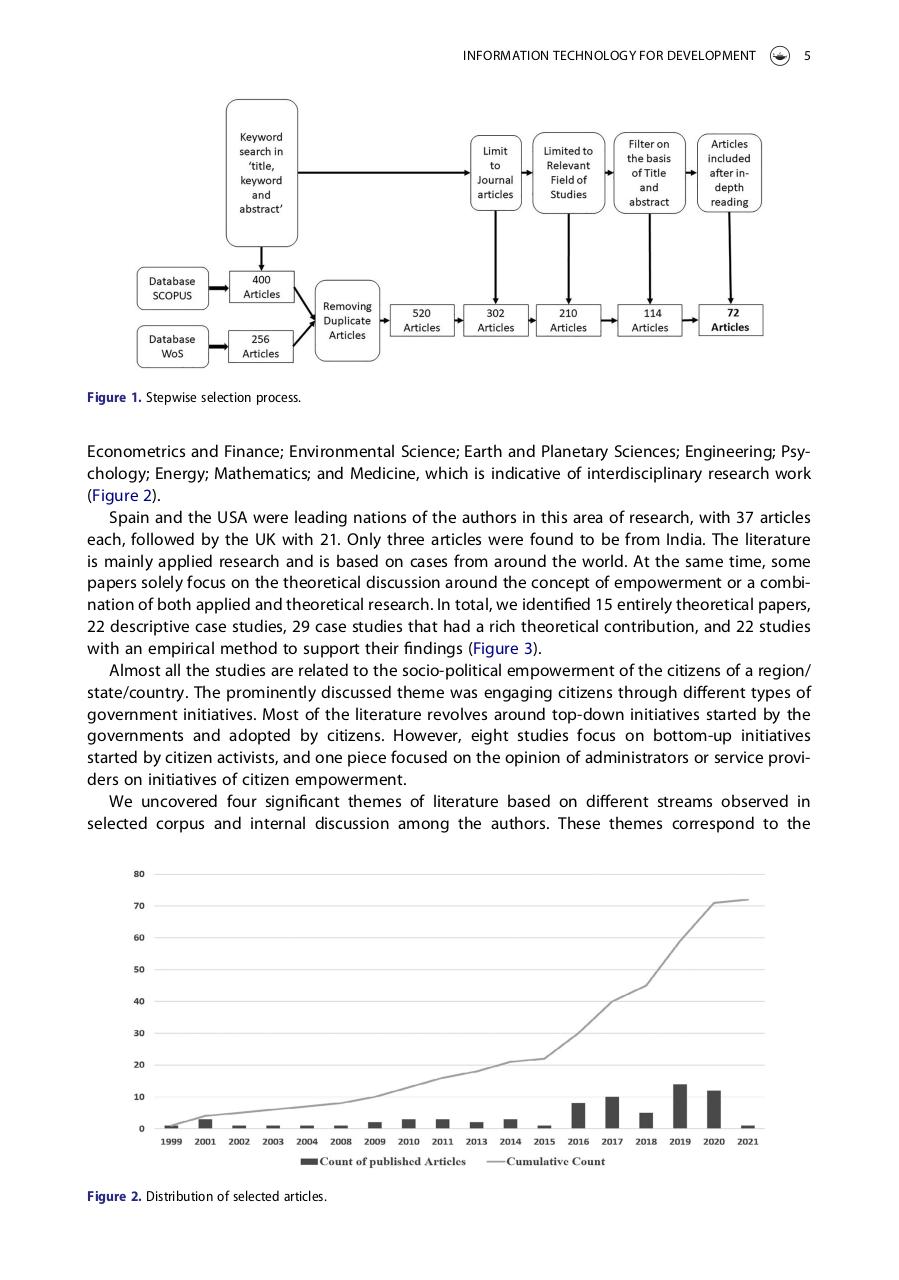 Vista previa del archivo PDF digital-citizen-empowerment-a-sytematic-literature-review--fusio.pdf