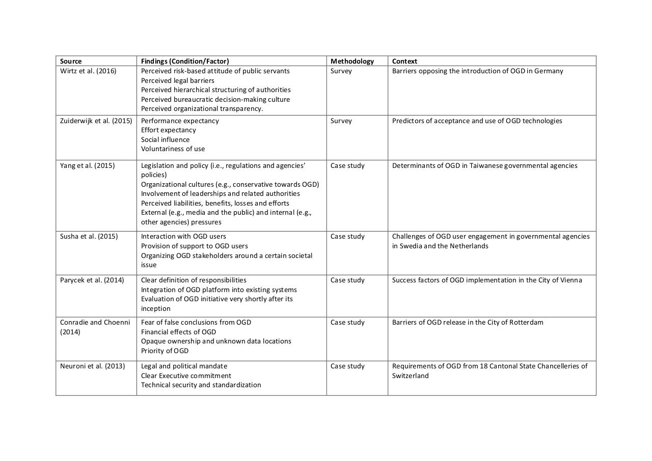 Vista previa del archivo PDF digital-citizen-empowerment-a-sytematic-literature-review--fusio.pdf