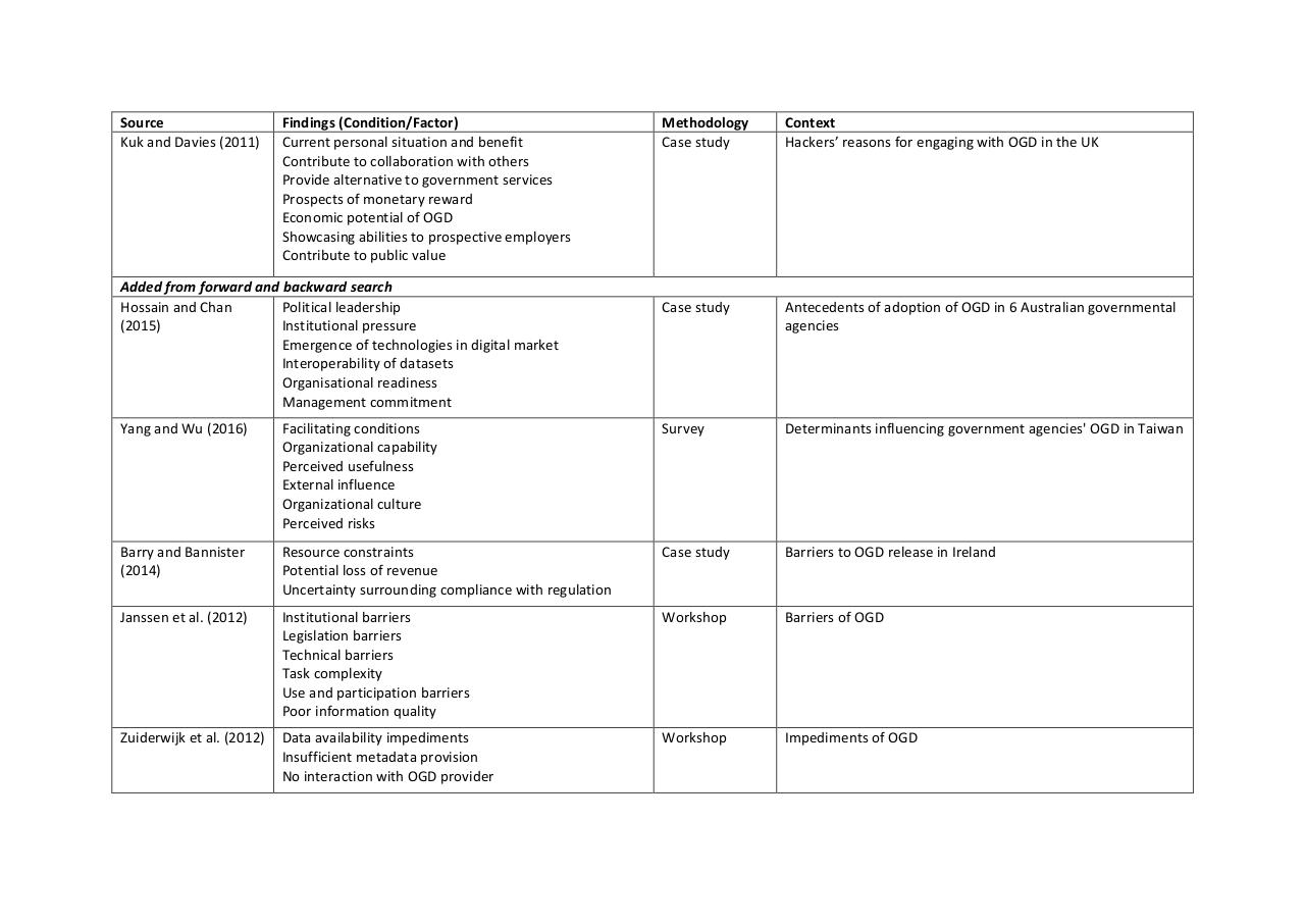 Vista previa del archivo PDF digital-citizen-empowerment-a-sytematic-literature-review--fusio.pdf