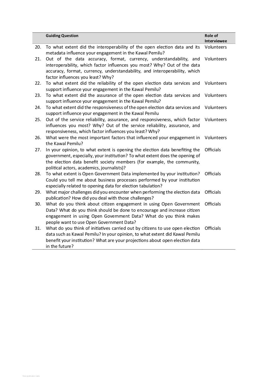 Vista previa del archivo PDF digital-citizen-empowerment-a-sytematic-literature-review--fusio.pdf