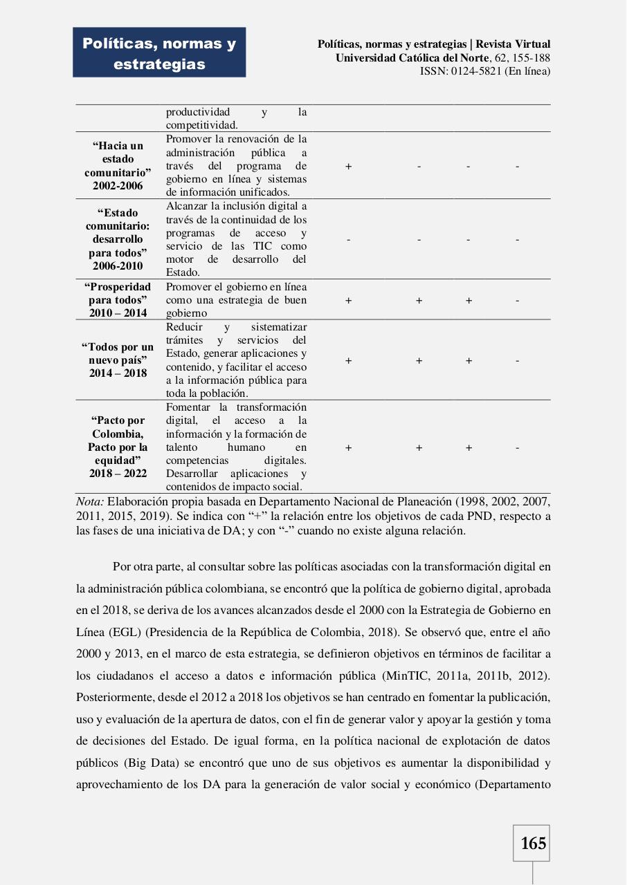 Vista previa del archivo PDF digital-citizen-empowerment-a-sytematic-literature-review--fusio.pdf