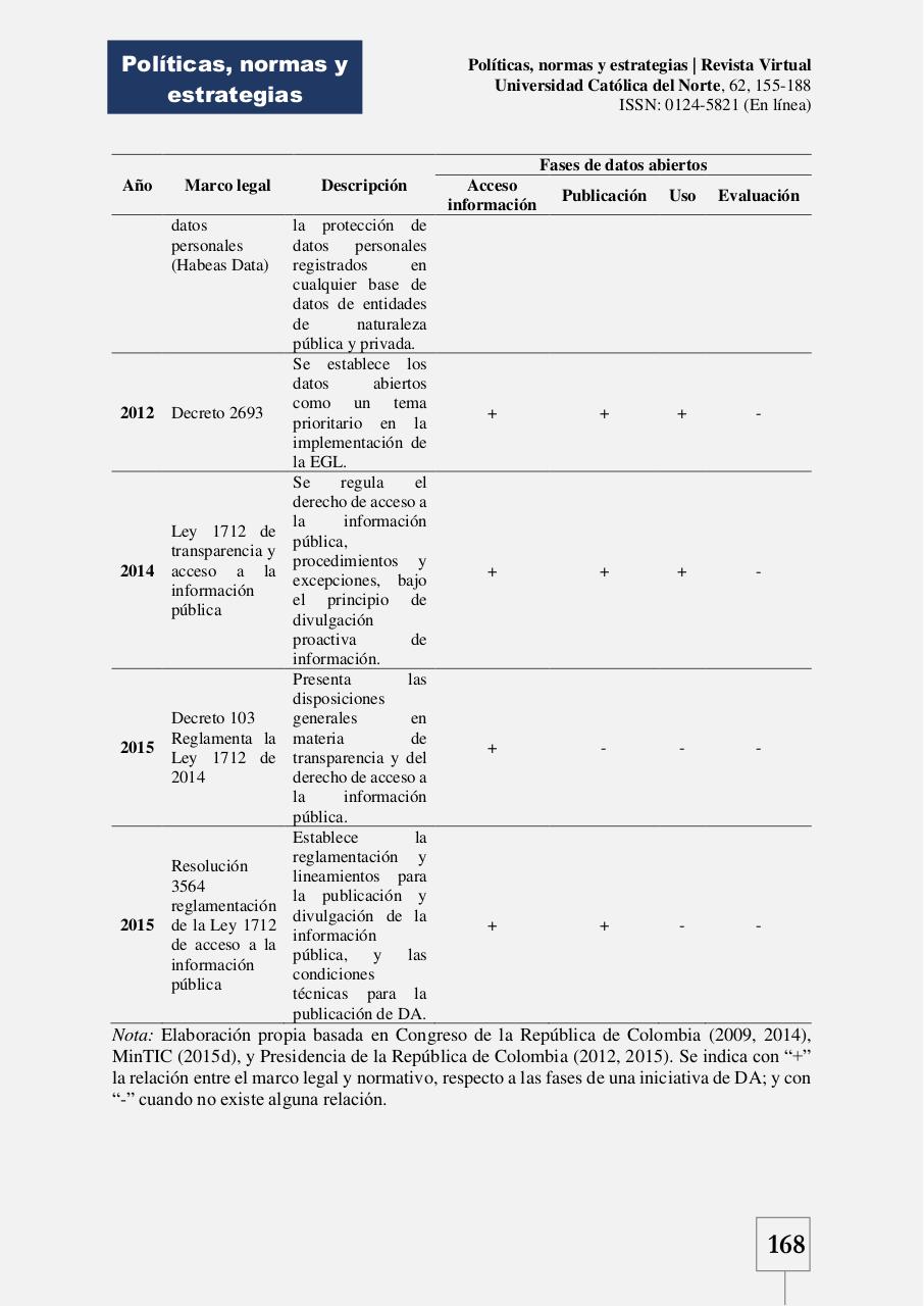 Vista previa del archivo PDF digital-citizen-empowerment-a-sytematic-literature-review--fusio.pdf