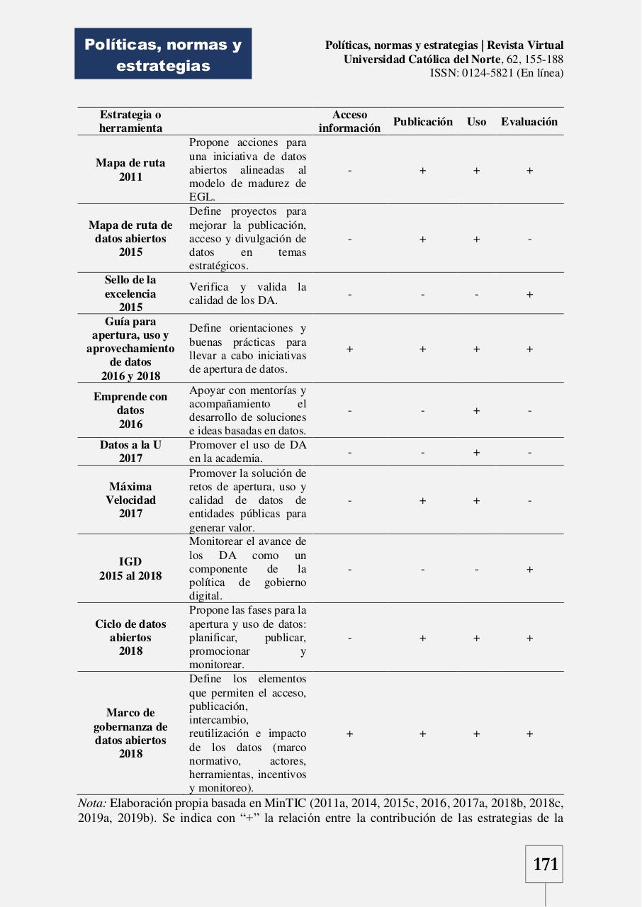 Vista previa del archivo PDF digital-citizen-empowerment-a-sytematic-literature-review--fusio.pdf