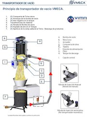 CONVEYOR_ESP.pdf - página 5/29