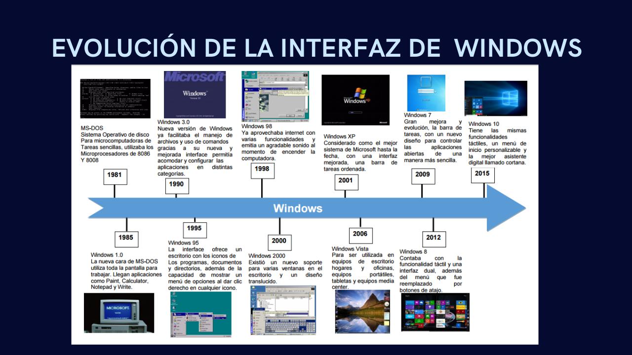 Vista previa del archivo PDF cuarta-generacion-so.pdf