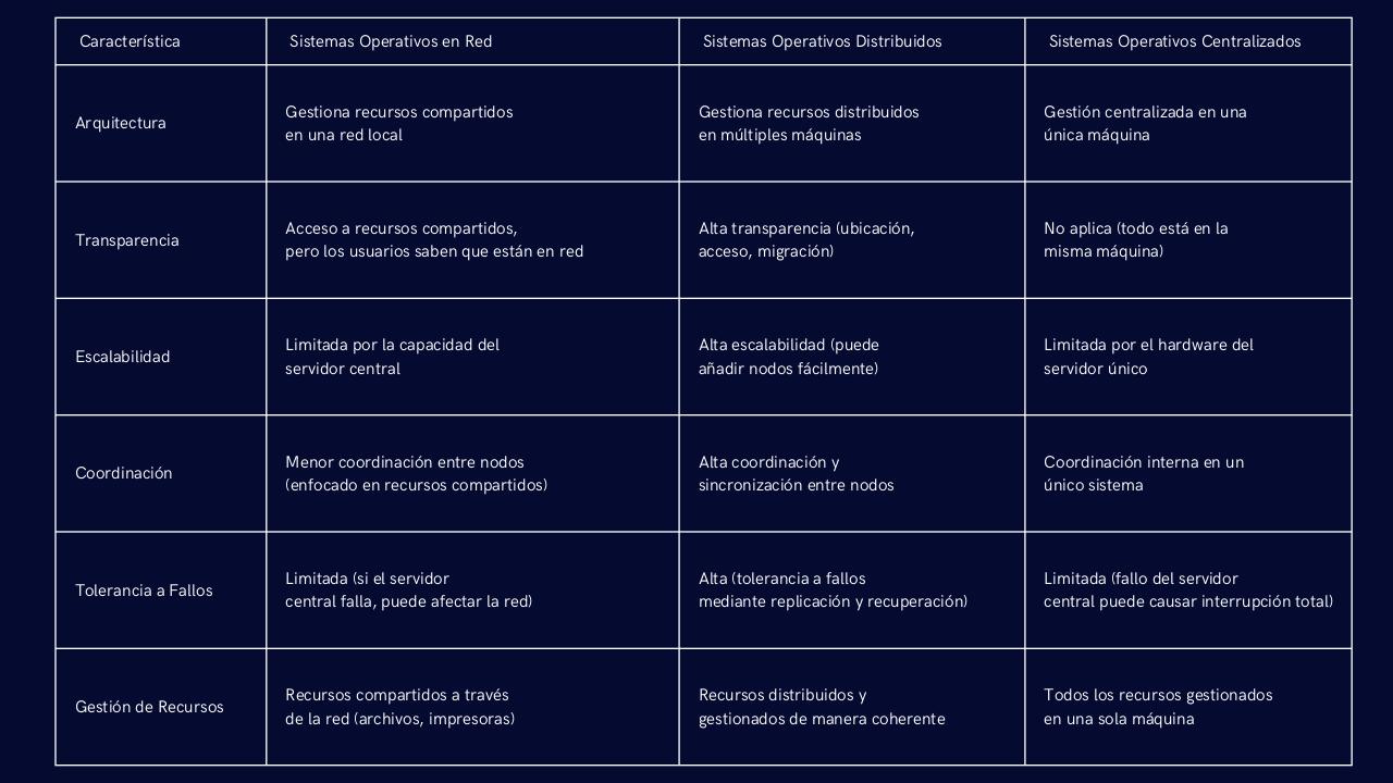 Vista previa del archivo PDF cuarta-generacion-so.pdf