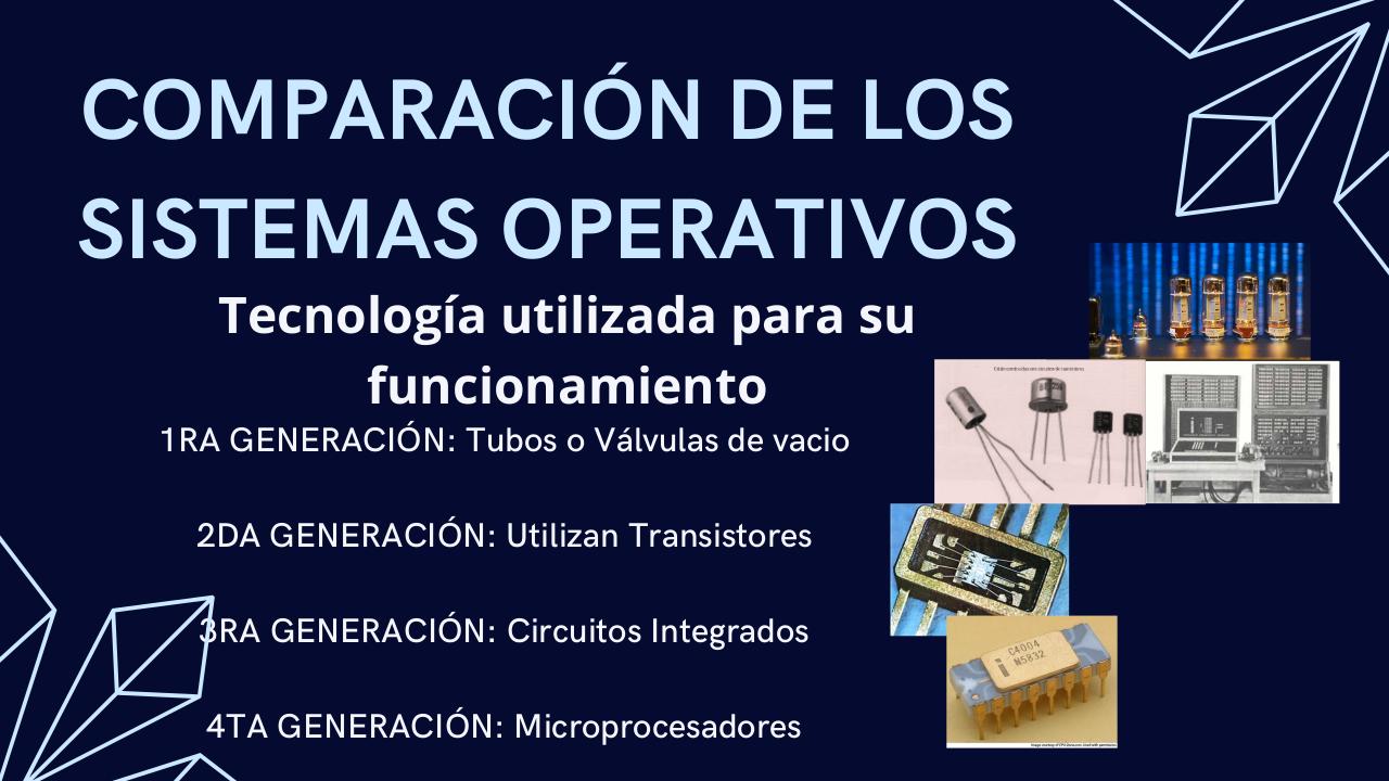 Vista previa del archivo PDF cuarta-generacion-so.pdf